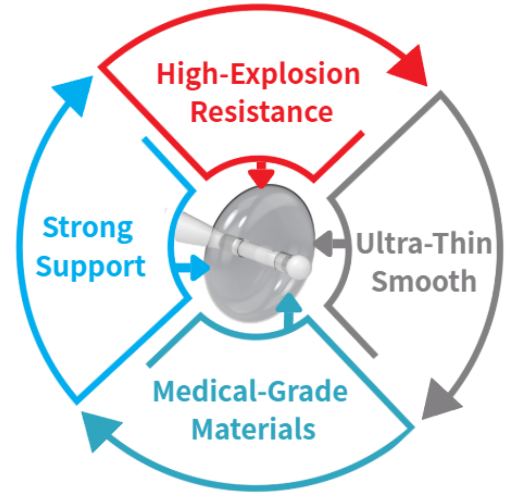 Core Technologies Diagram