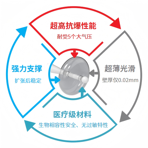Core Technologies Diagram